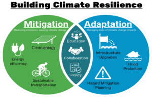 building_climate_resilience_graphic